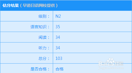 日语能力考（N1\N2）试如何估成绩