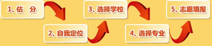 面对高考如何填报志愿