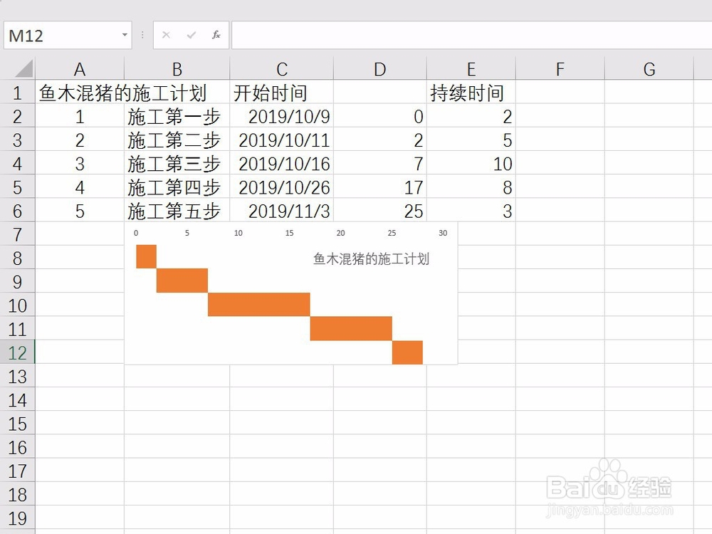为什么Excel工作表上面的选项都没了