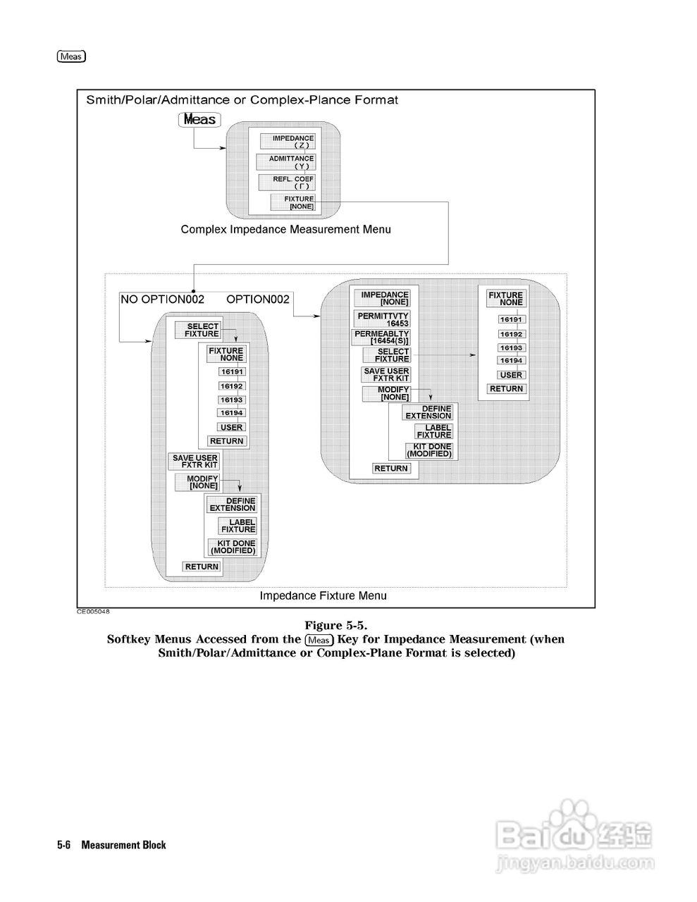 HP4291B分析仪说明书:[7]