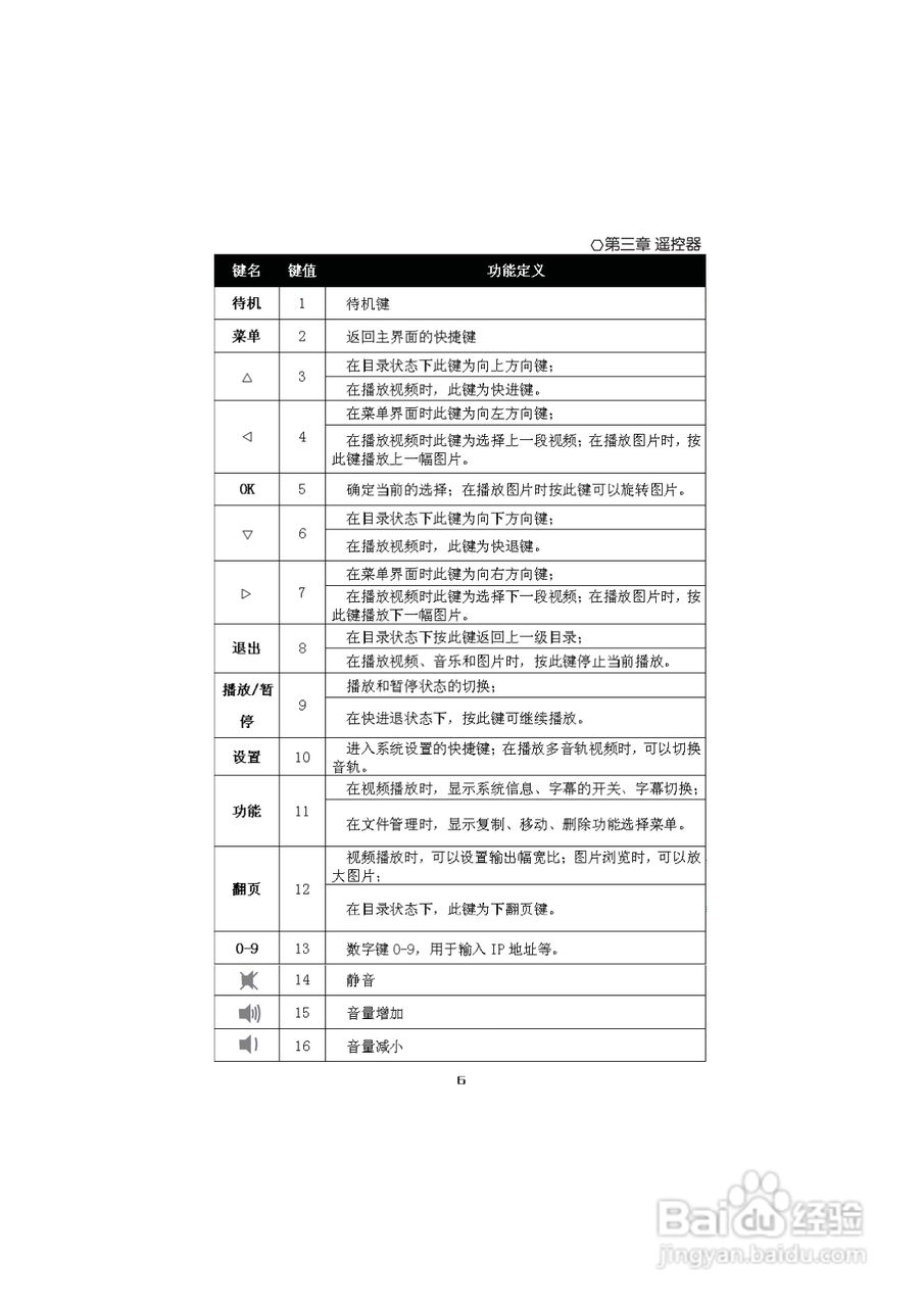 高清媒体播放器MP800H型使用说明书:[2]