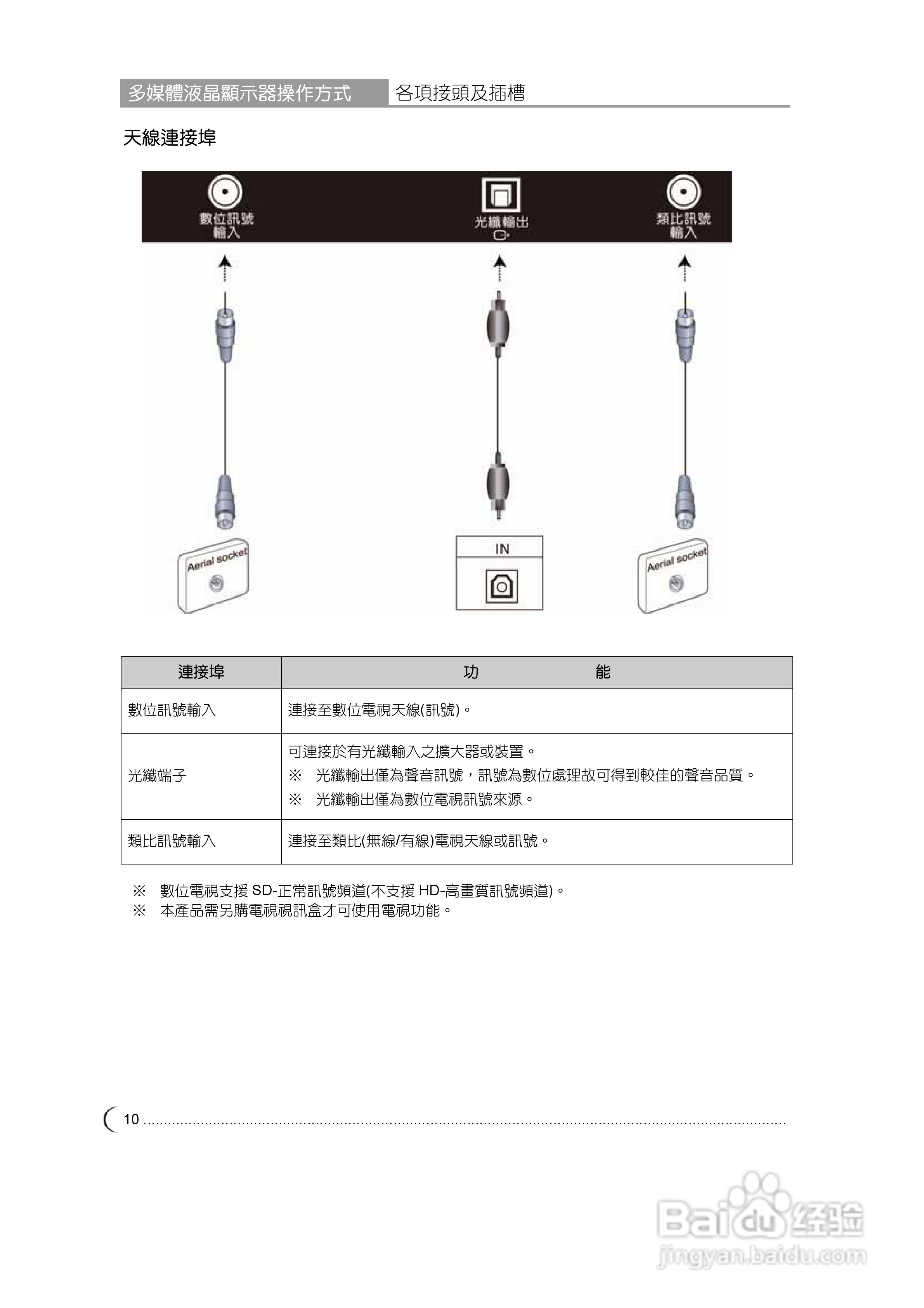 奇美多媒体液晶显示器TL-42V7000D型使用说明书:[2]