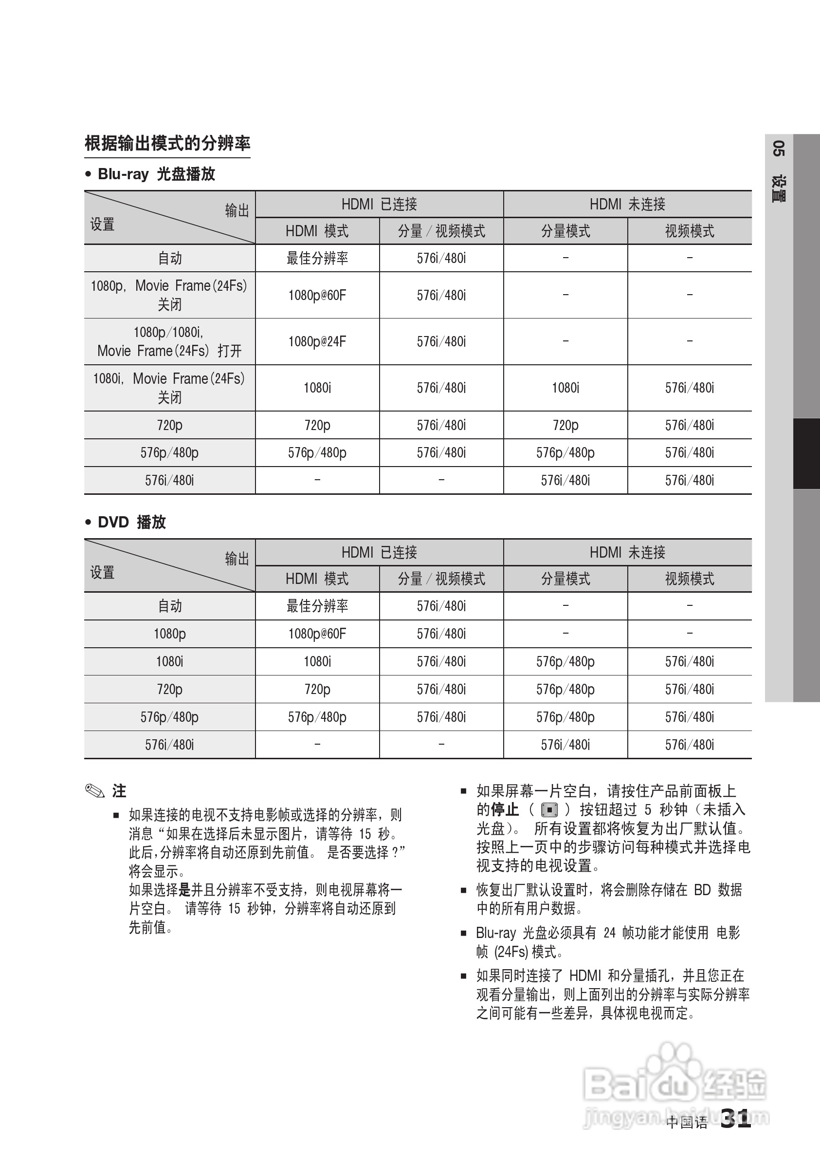 三星BD-C5500高清播放机使用说明书:[10]