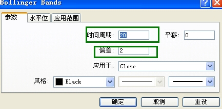 BOLL与RSI+MACD结合操盘法