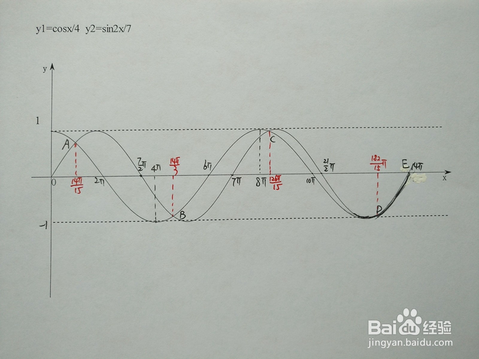 y1=cosx.4与y2=sin2x.7的交点计算