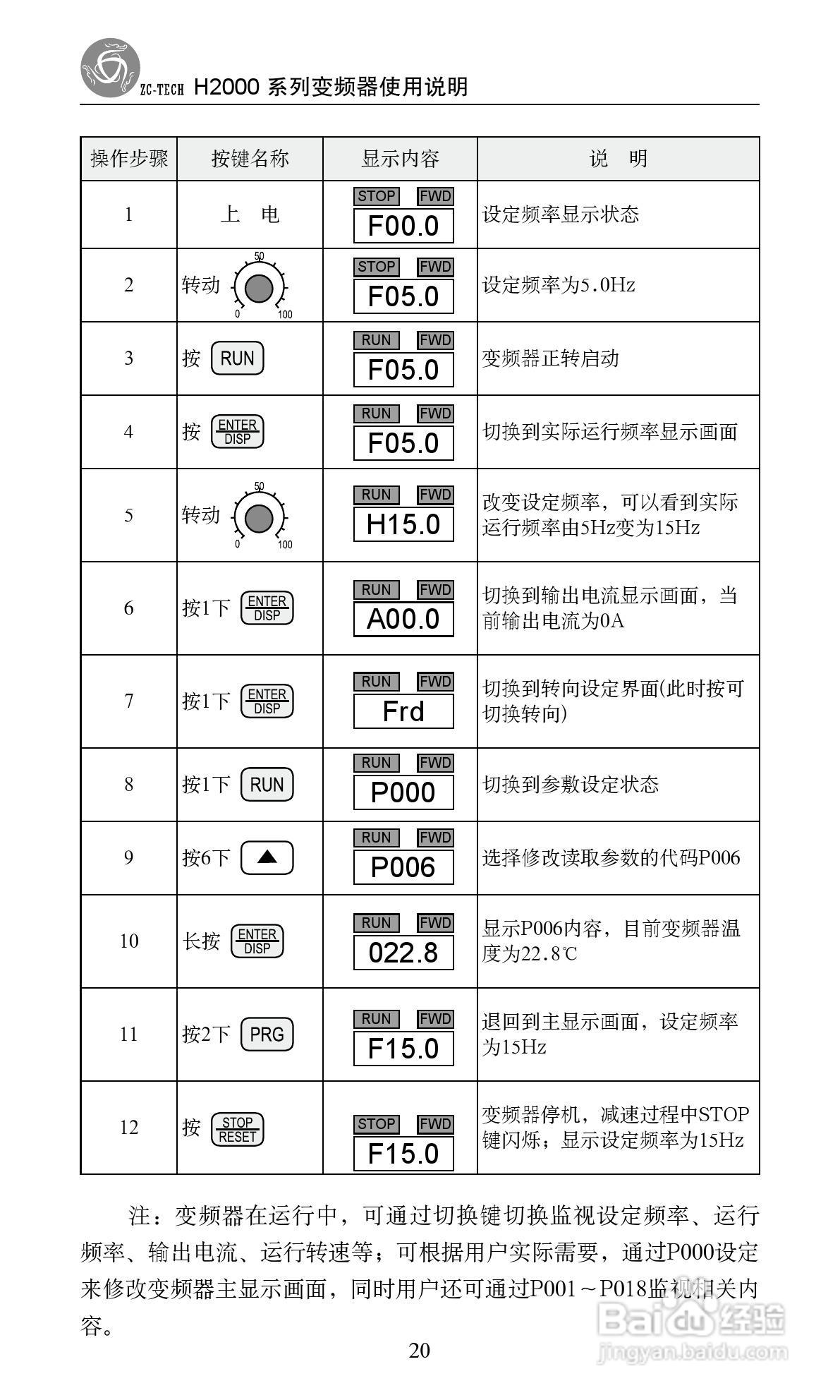 众辰电子H2000系列用变频调速器使用说明书:[3]