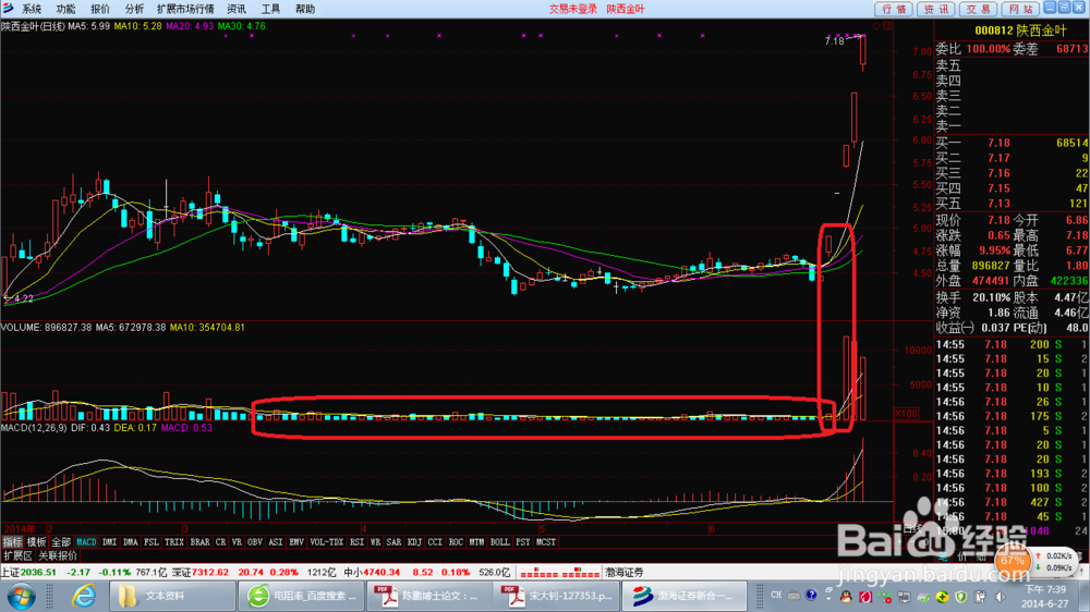 股票买入点（黑马型）