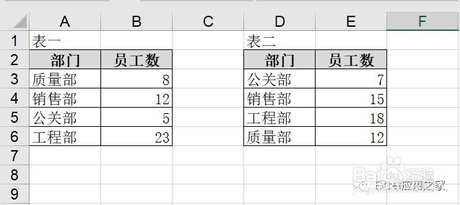 excel数据合并计算