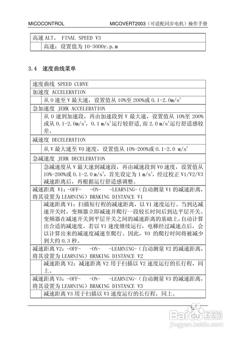 米高MICOVERT2003-62-400-24变频器说明书:[3]