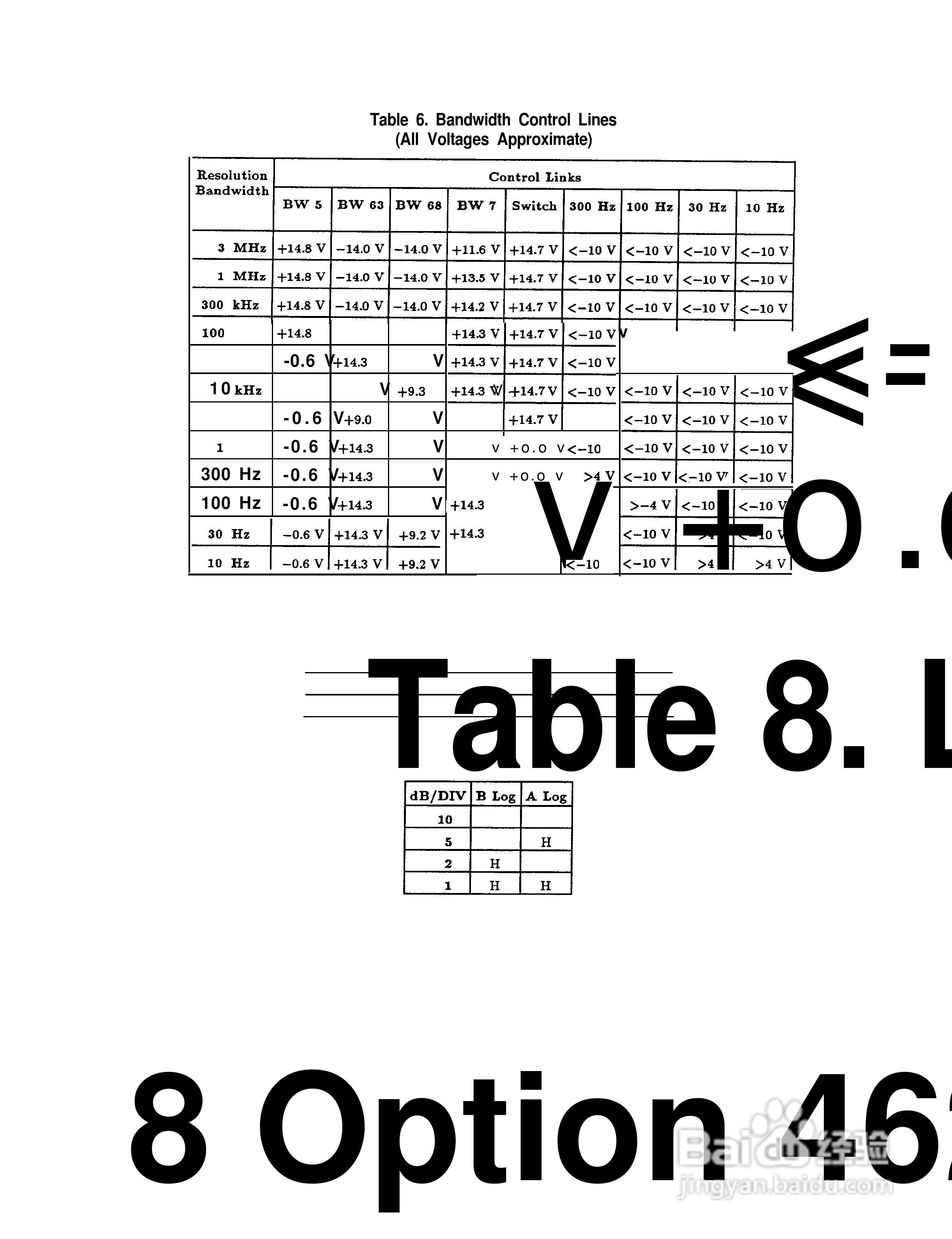 HP 85662A频谱分析仪使用说明书:[51]