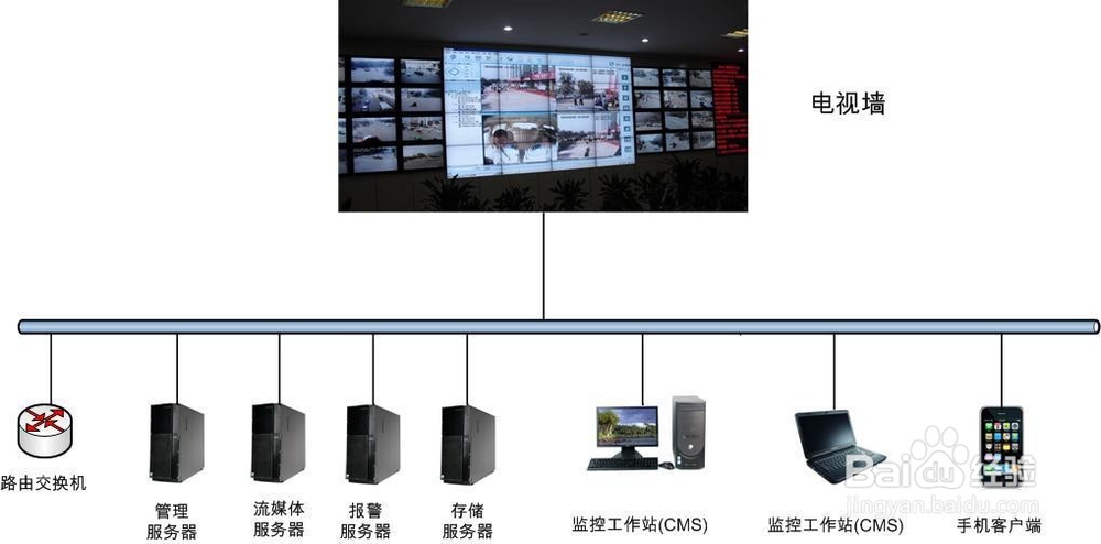 火车4G/3G无线车载监控系统解决方案