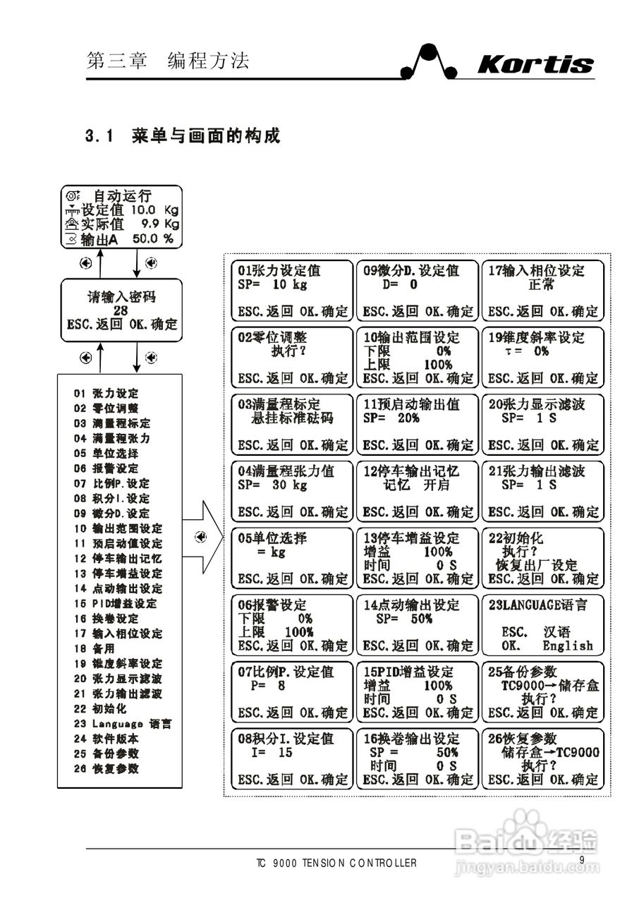 TC9000-LC2全自动张力控制器使用说明书:[2]