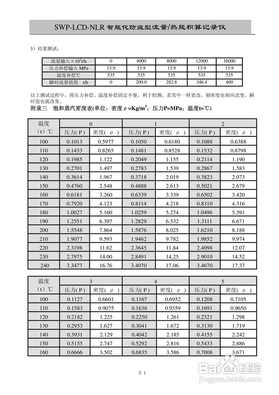 昌晖SWP-LCD-NLR智能化防盗型流量/热能积算仪说明书:[6]