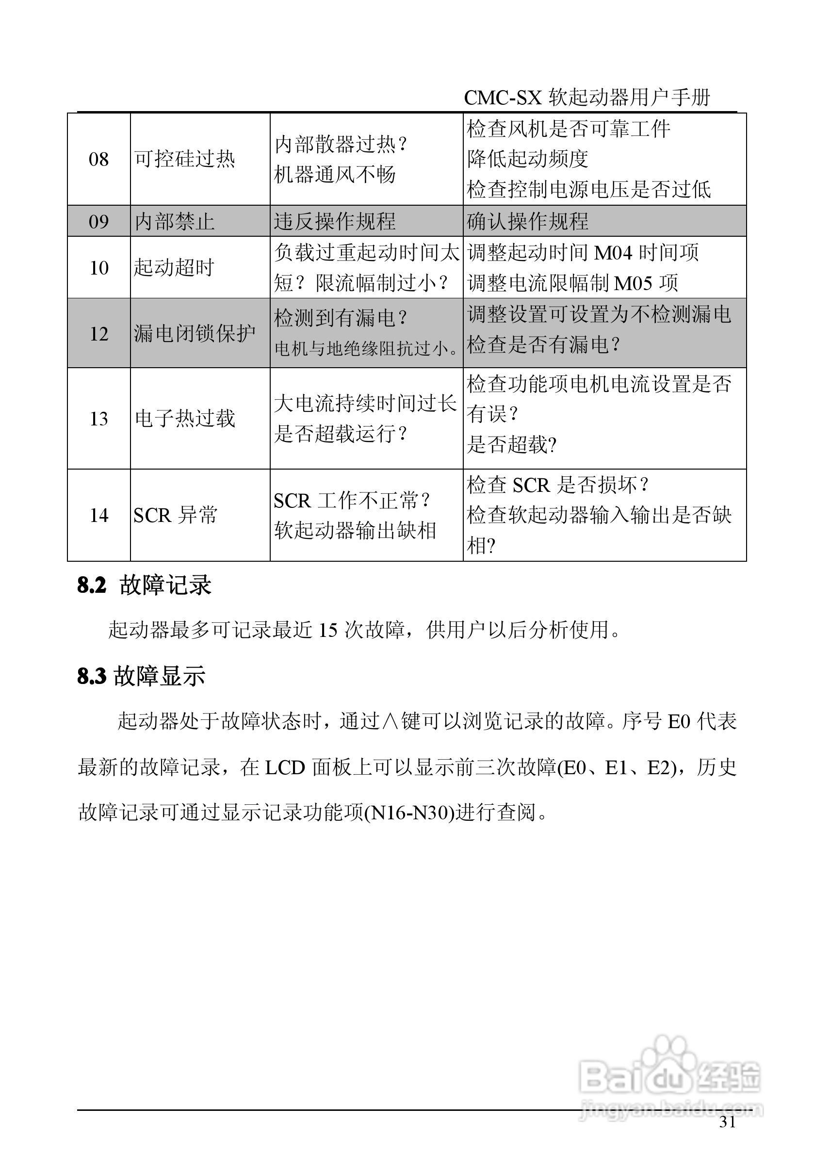 西驰软起SX2-2软起动器说明书:[4]