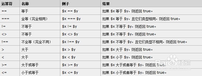 PHP语言快速学会之：[10]PHP 运算符