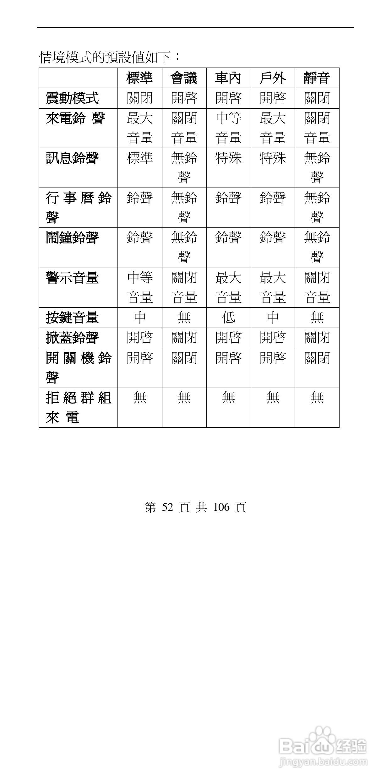声宝GK-302型手机说明书:[6]