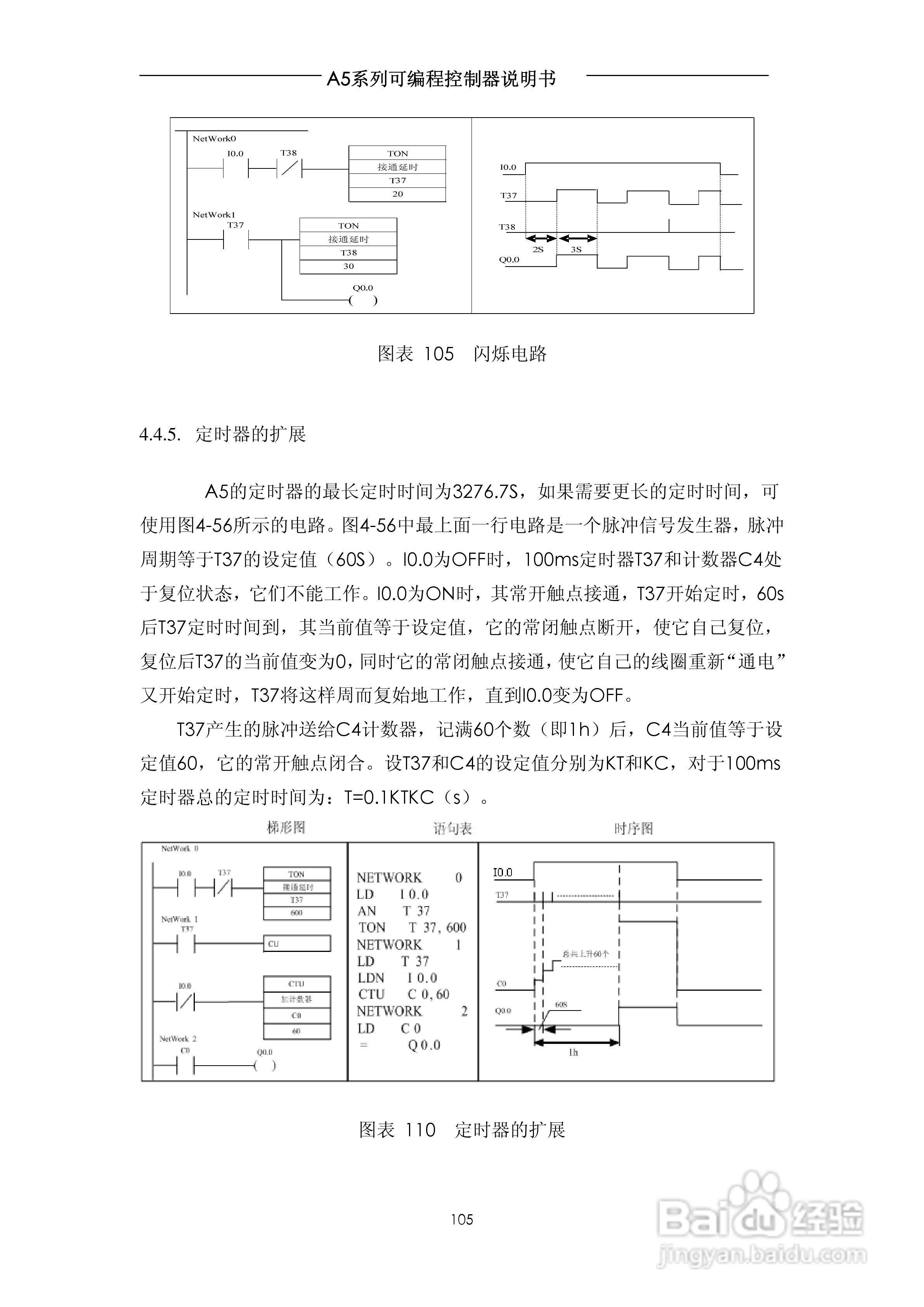 A5系列可编程控制器说明书V1.2:[11]