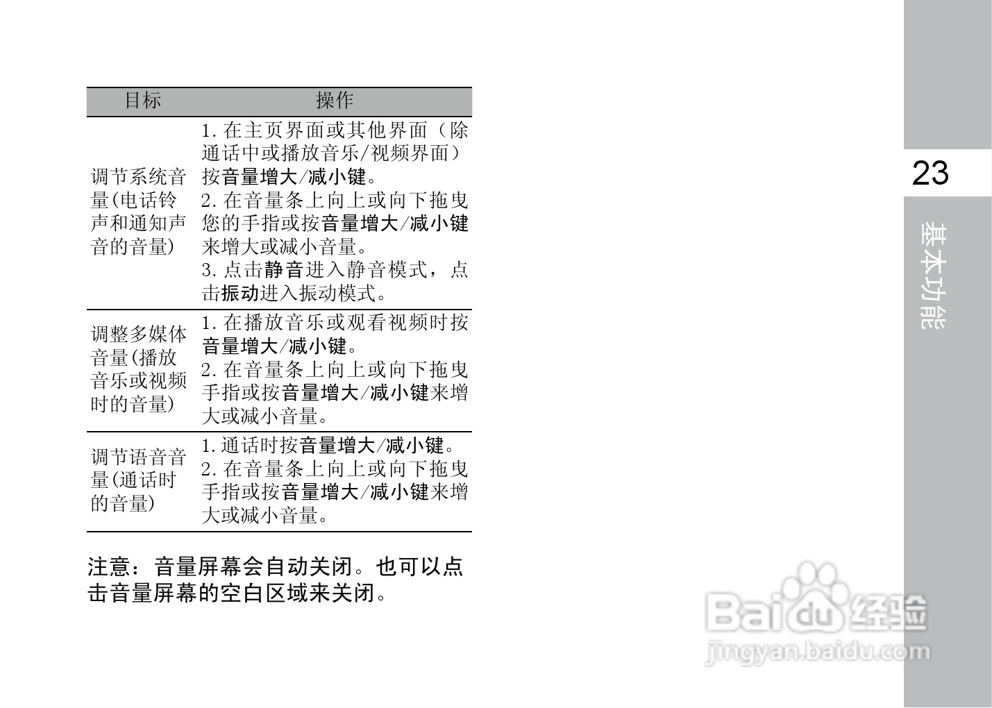 多普达F3188手机使用说明书:[4]