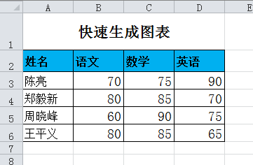 excel中如何快速生成图表