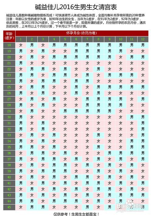 生男生女计算器:妊娠纹判断法