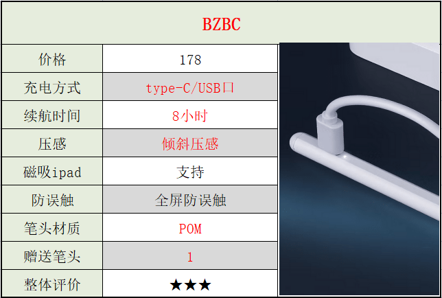 ipad手写笔有必要买原装吗?ipad2023手写笔推荐