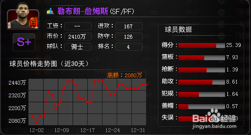 QQ梦之队先发五虎分析