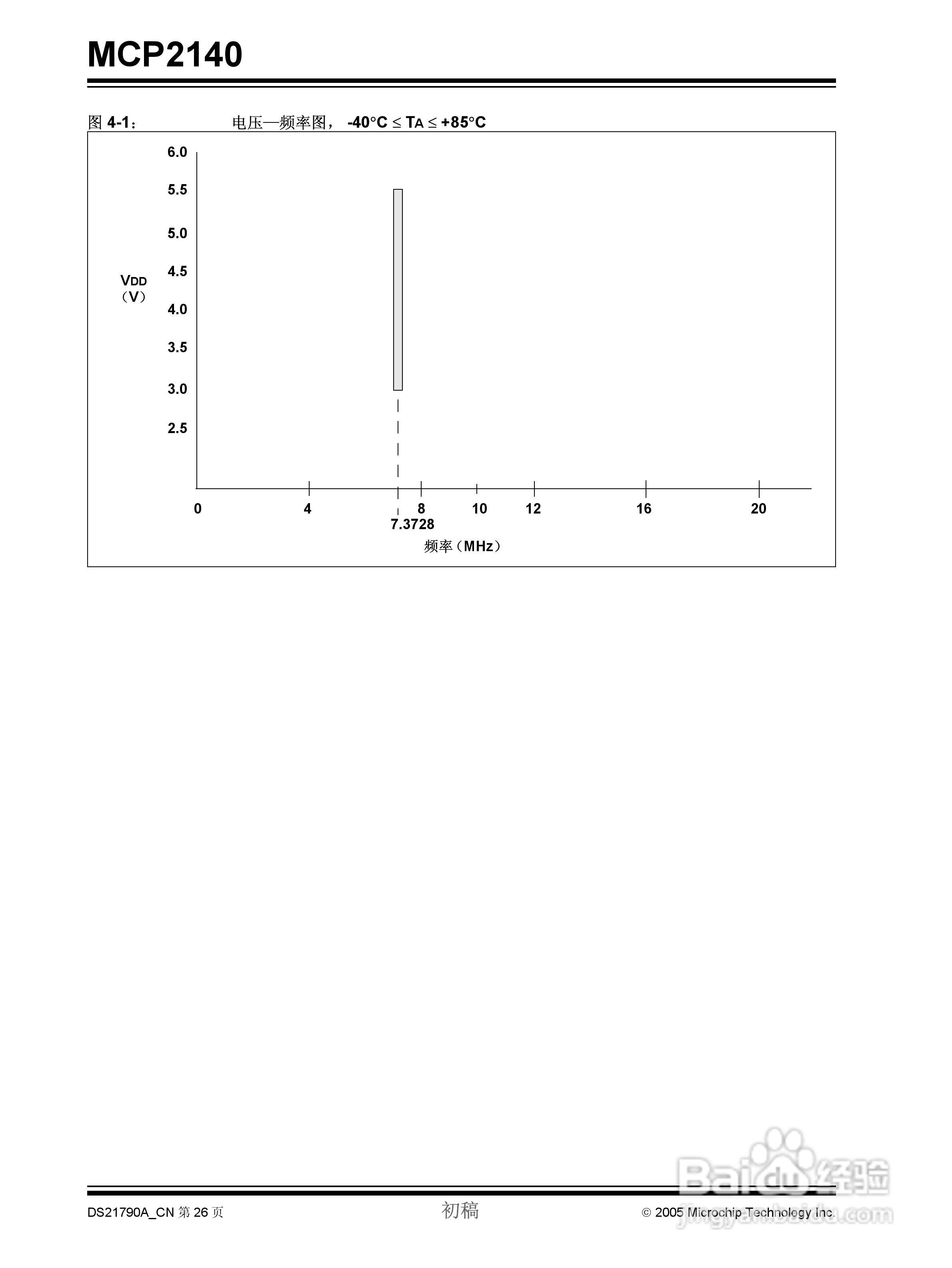 MICROCHIP MCP2140控制器说明书:[3]