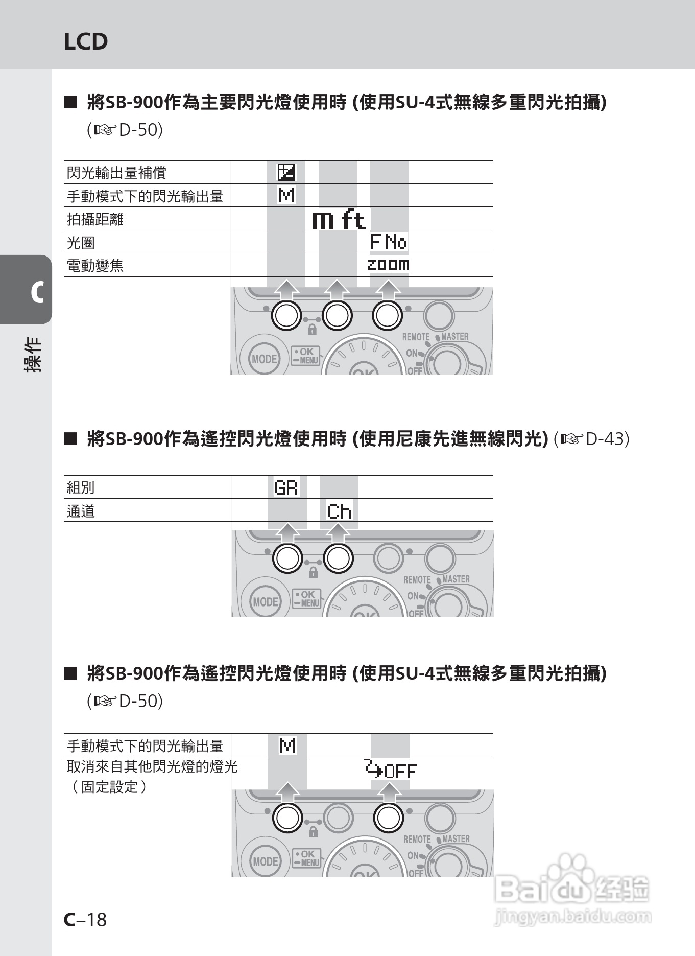 尼康SB-900数码相机使用说明书.:[4]
