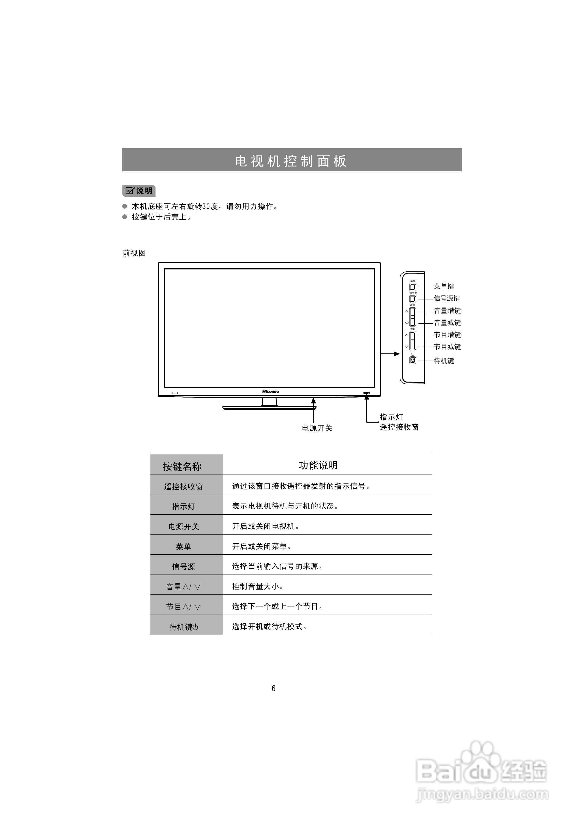海信LED32K311液晶彩电使用说明书:[1]
