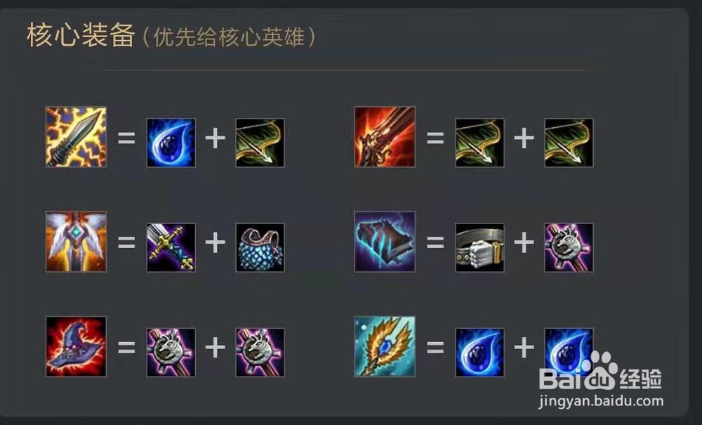 9.15版本云顶之奕S级阵容一览。