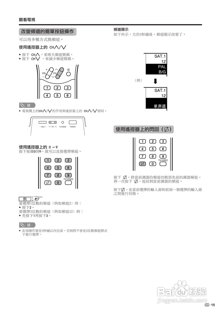 声宝LC-32AF3H型液晶电视机说明书:[2]