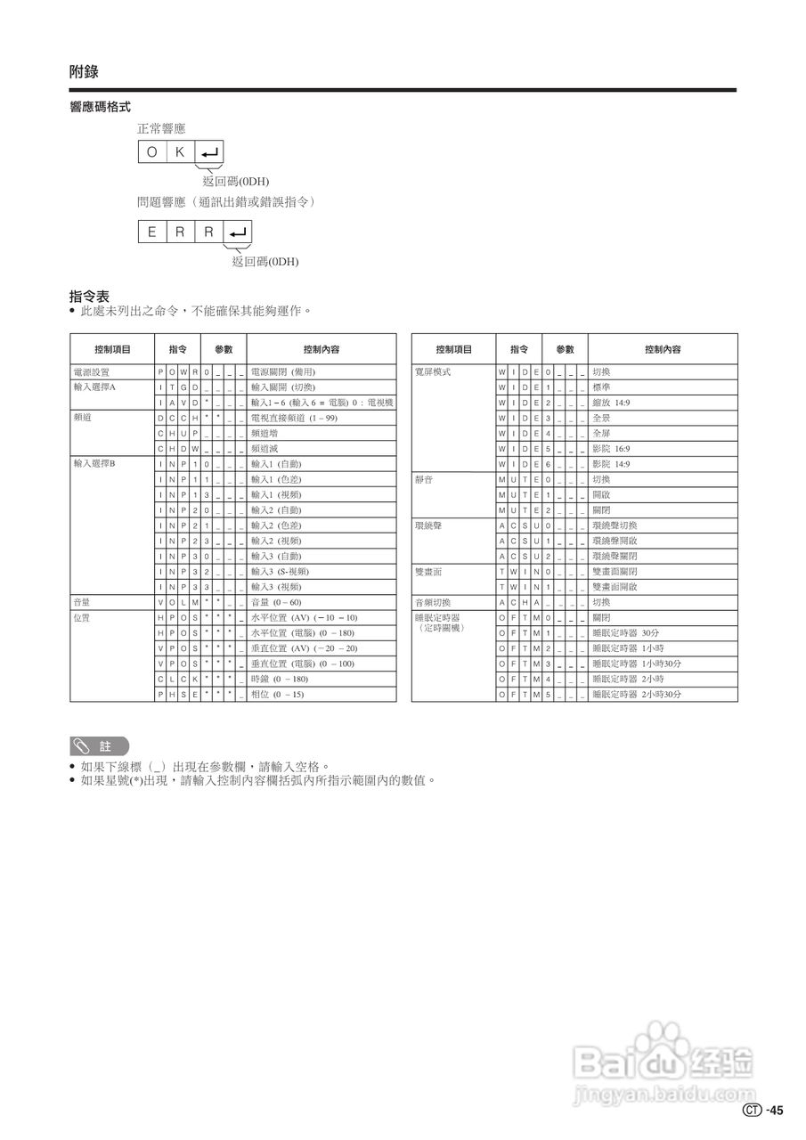 声宝LC-32BX6H型液晶电视机说明书:[5]