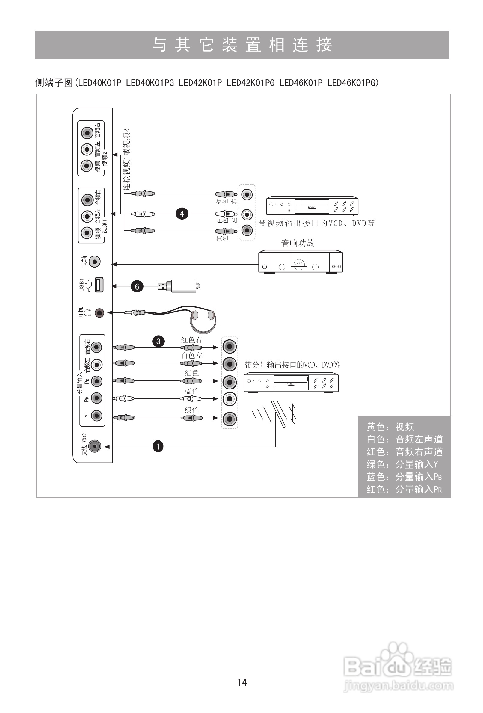 海信LED42K01PG液晶彩电使用说明书:[2]