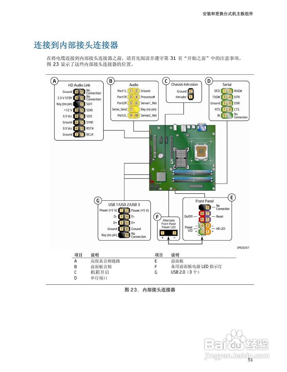 英特尔DQ35MP型主板说明书:[6]