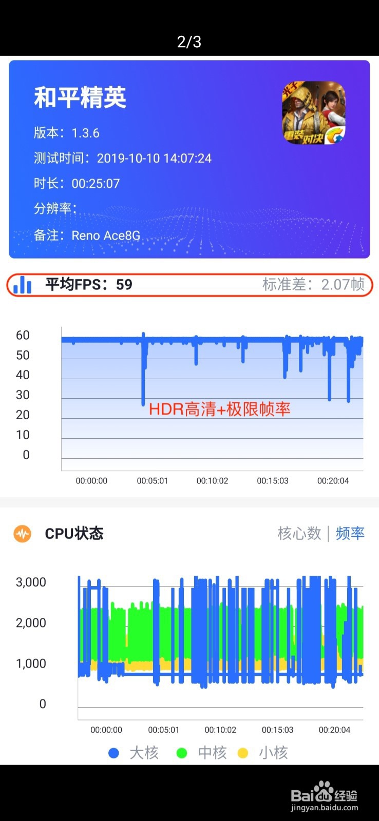 Reno ACE值不值得买