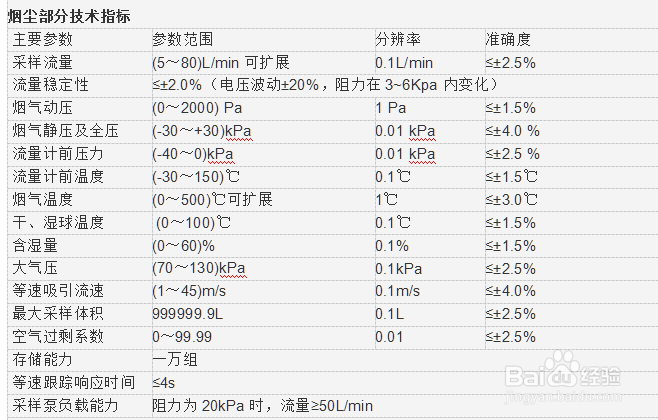 烟尘烟气检测仪器