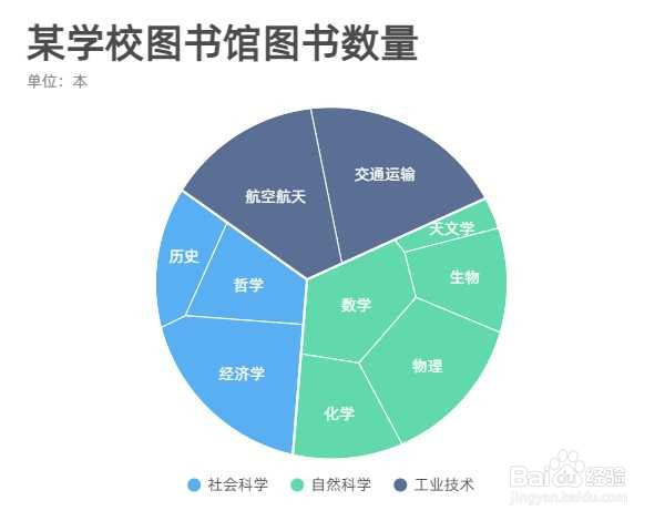 如何用镝数图表做维诺图