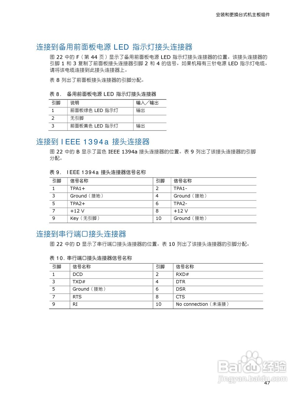 Intel DG965WH型主板说明书:[5]