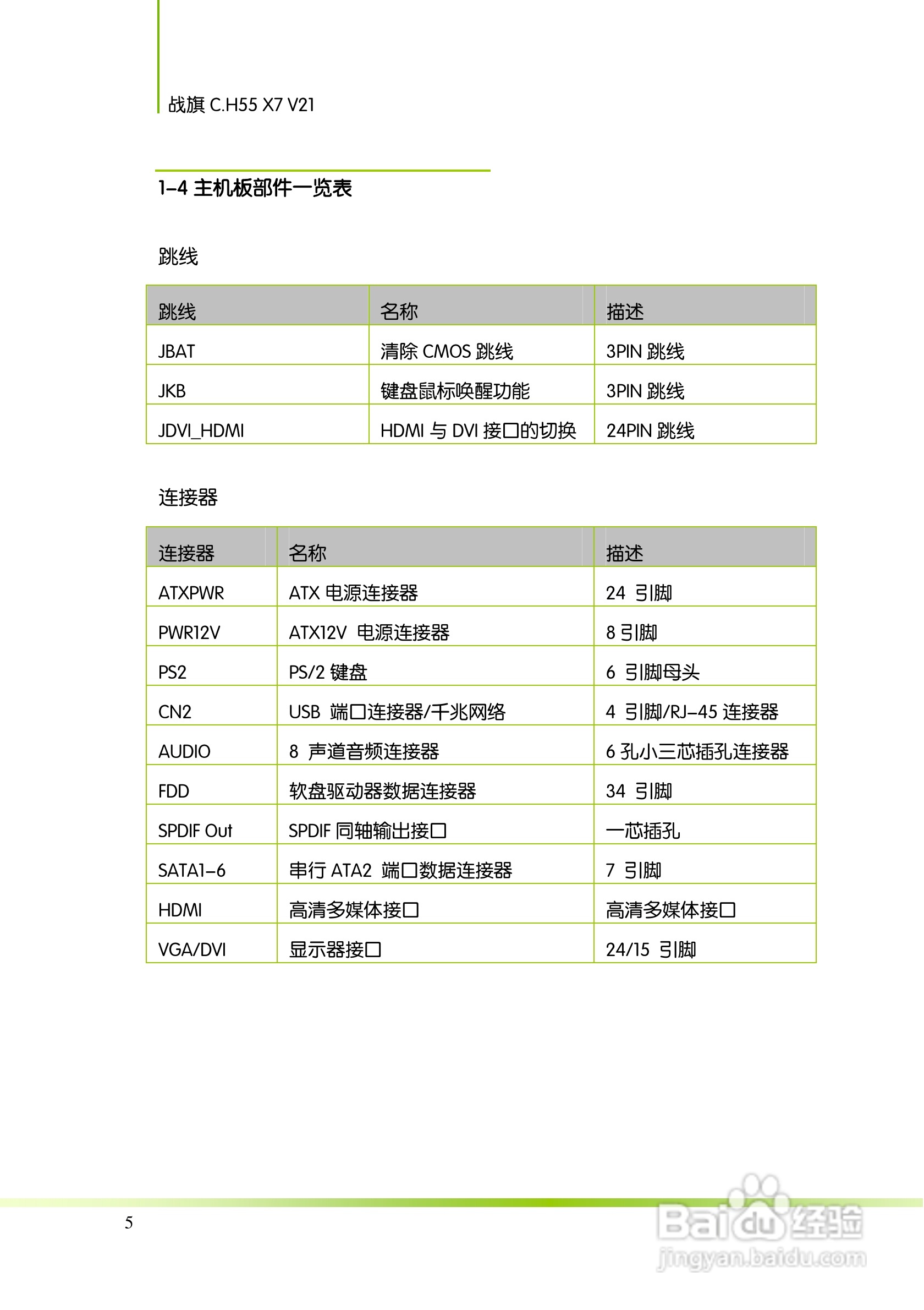 七彩虹战旗C.H55 X7 V21主板说明书:[1]