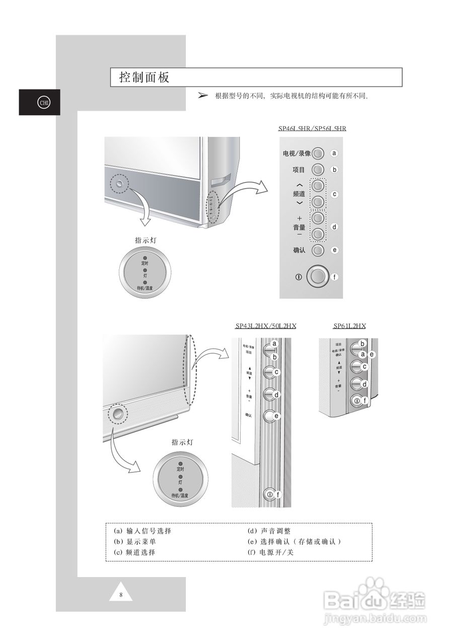 三星SP61L2HX彩电使用说明书:[1]