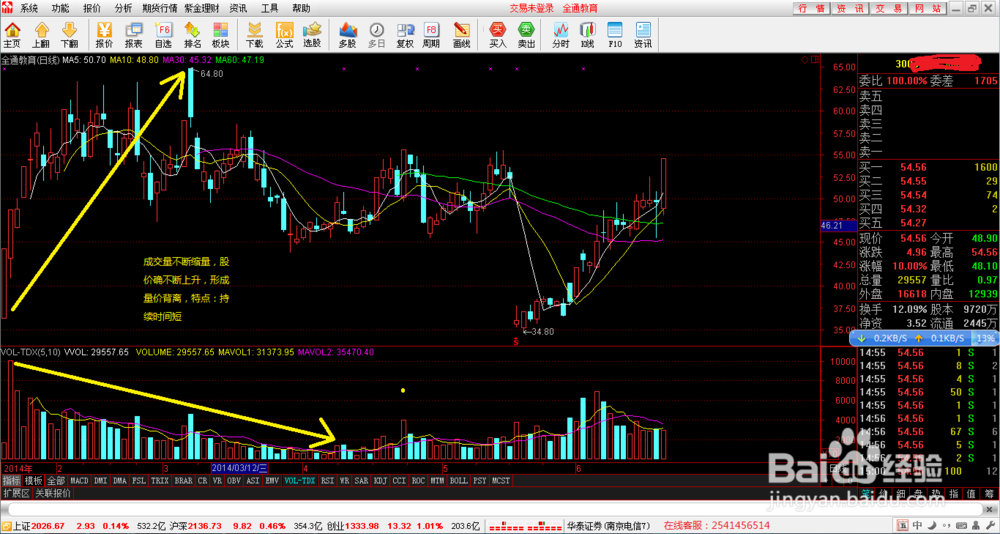 如何选择强势股票