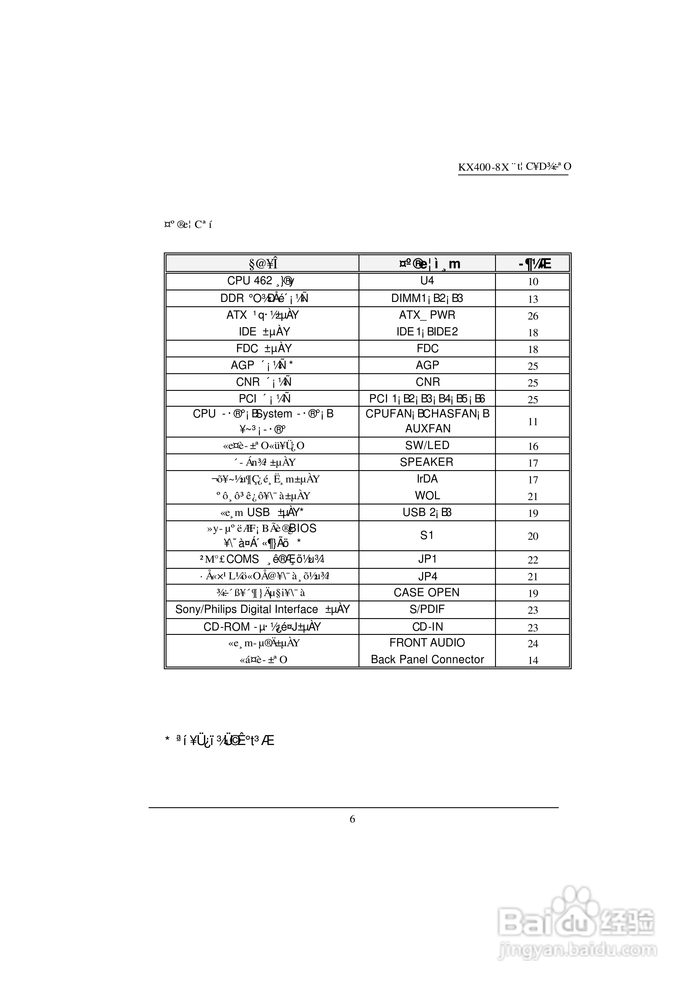 青云 KX400-8X主板说明书(中文版):[1]