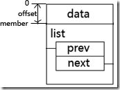 学习Linux内核链表