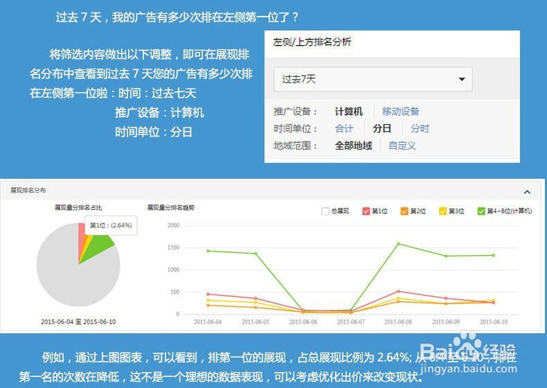 为什么你学不好网络营销?这就是原因!