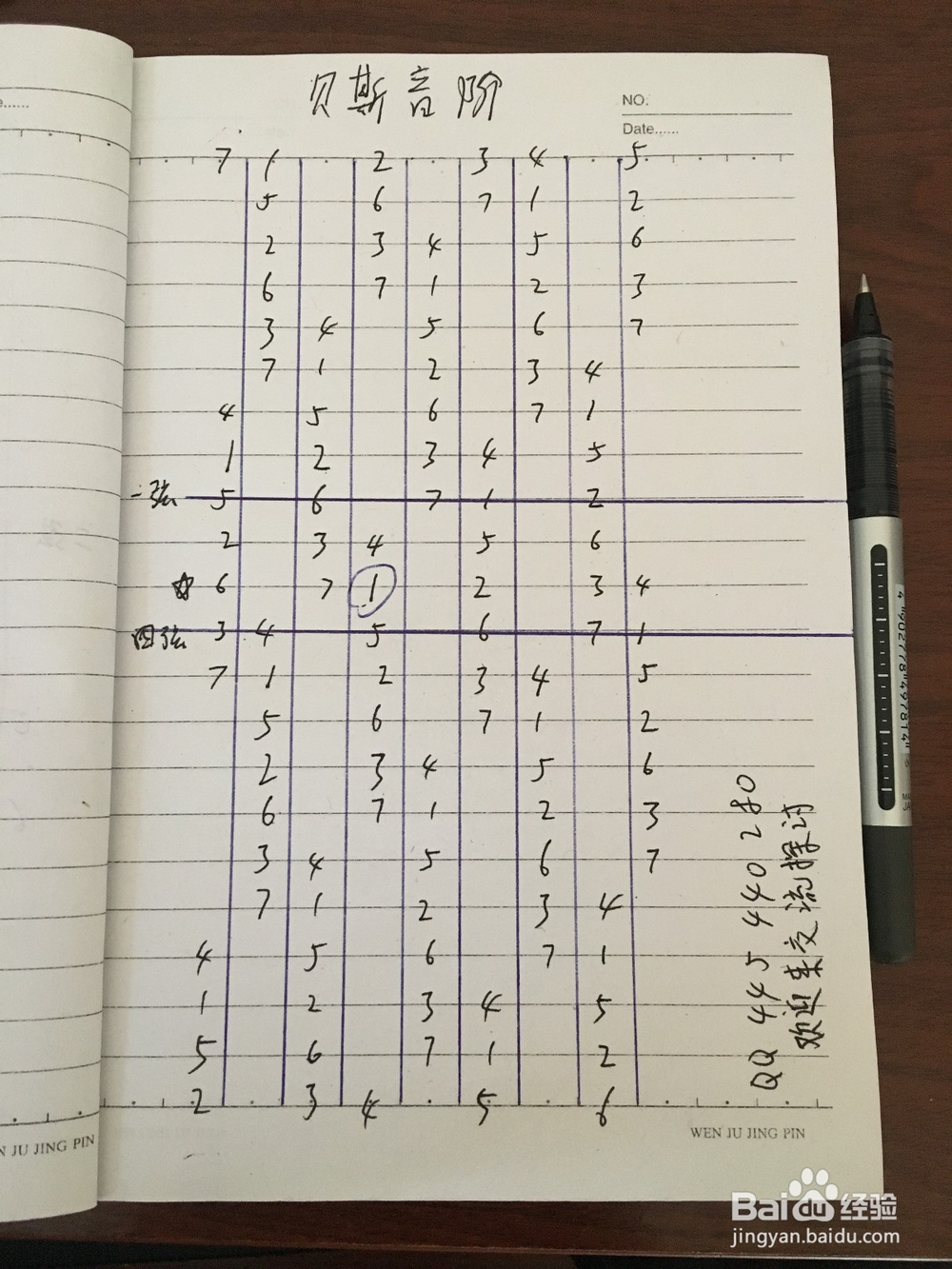 练习吉他音阶的最快捷技巧