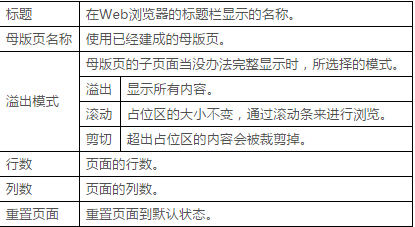 企业Web应用生成器活字格内建页面