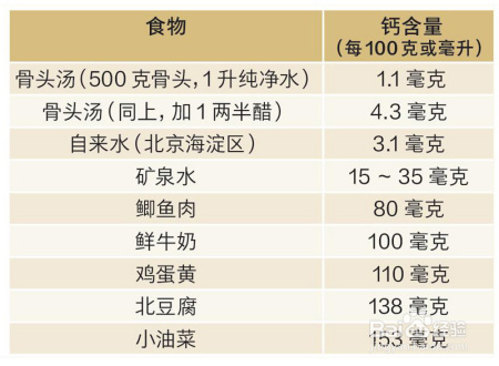喝汤真的比吃肉更有营养吗