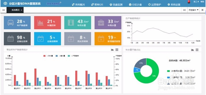 平升城镇供水管网分区计量管理
