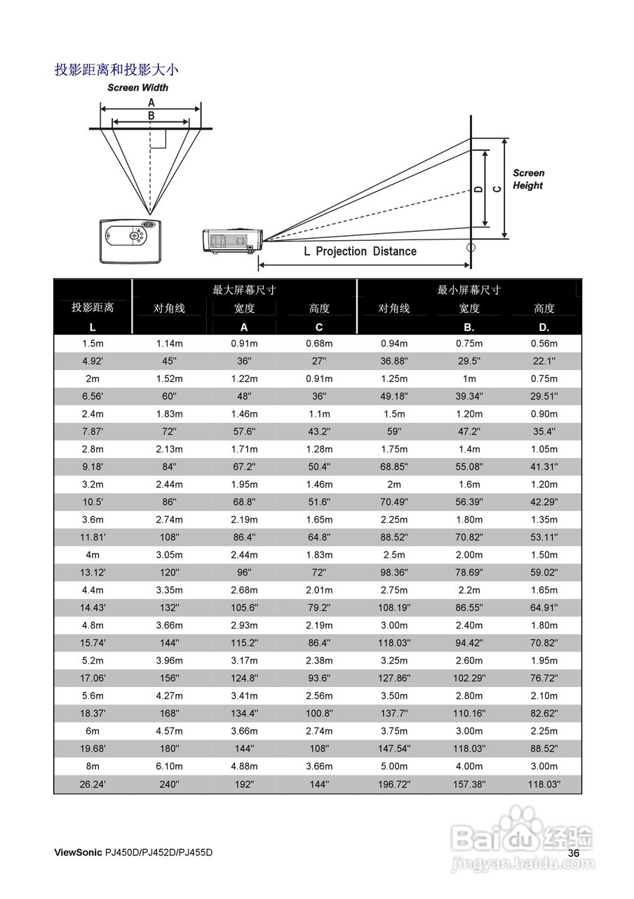 优派PJ450D投影仪使用说明书:[5]