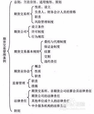 期货考试中法律法规科目的考前攻略